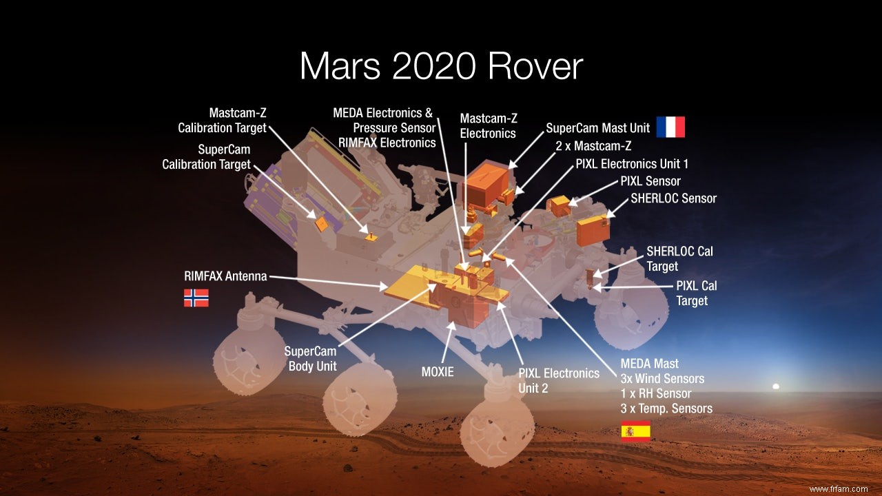 Présentation du successeur du véhicule martien Curiosity 