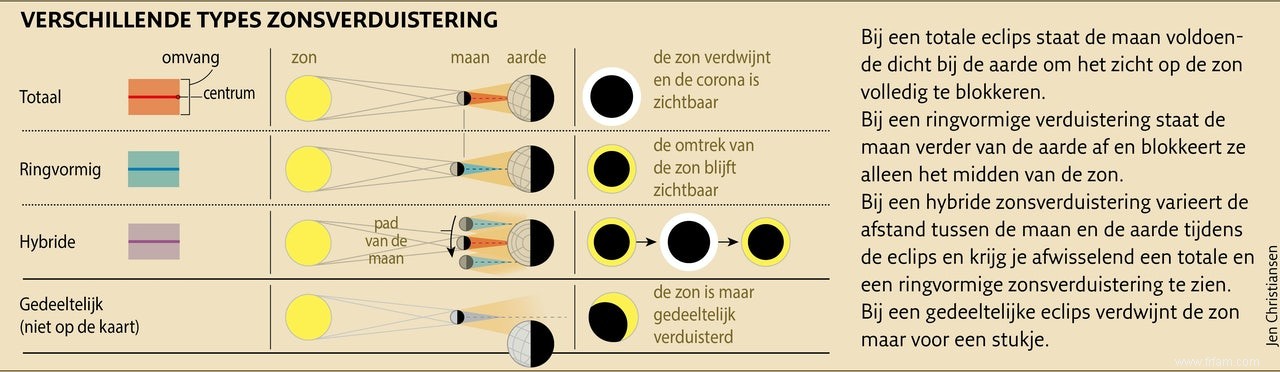 Mille ans d éclipses solaires 