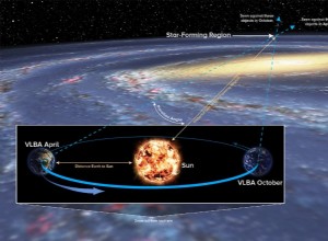 Distance mesurée à partir de la région de formation d étoiles de « l autre côté » de la Voie lactée 