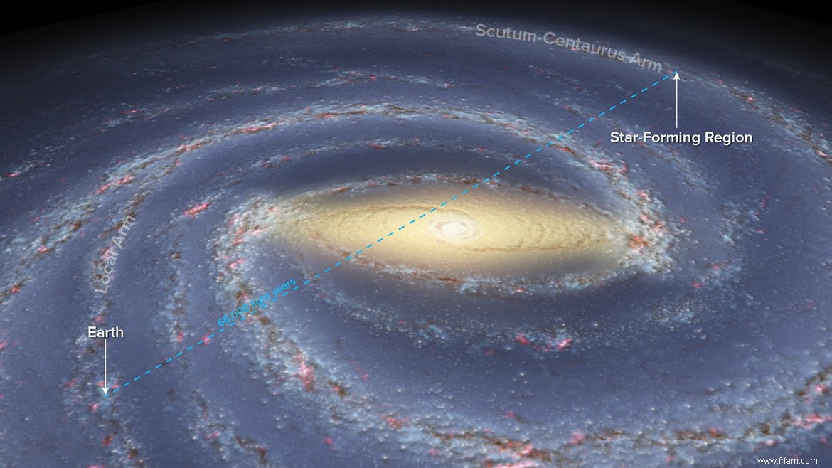 Distance mesurée à partir de la région de formation d étoiles de « l autre côté » de la Voie lactée 