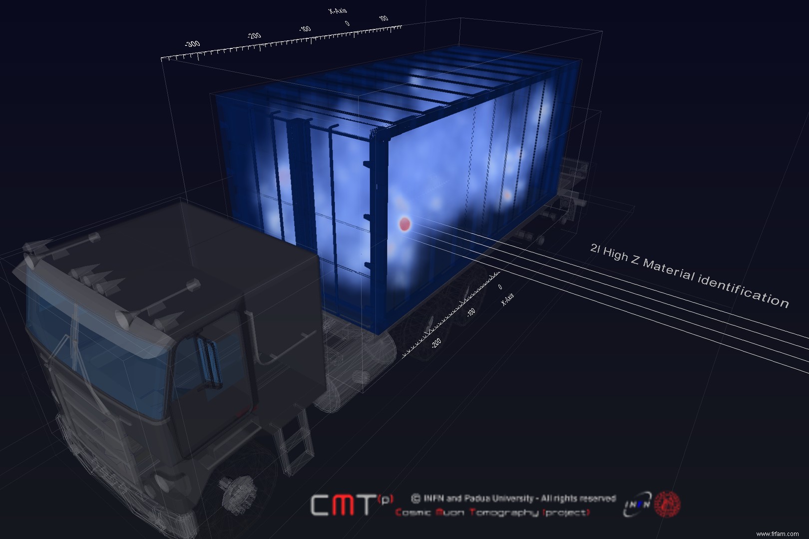 Les applications terrestres des muons 