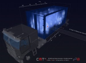 Les applications terrestres des muons 