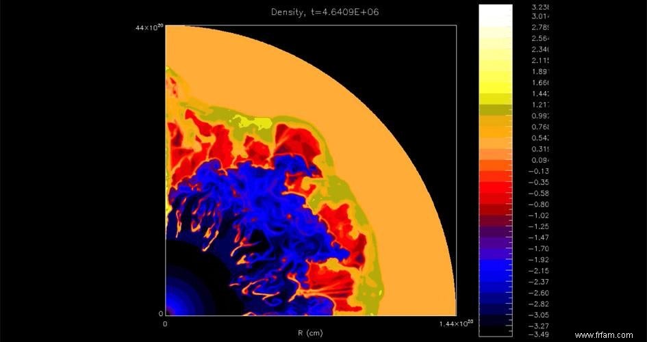 Le système solaire pourrait s être formé à partir de la  bulle de gaz  autour d une étoile géante chaude 