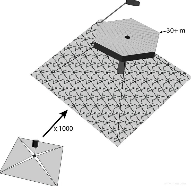 Le télescope spatial du futur s assemble 