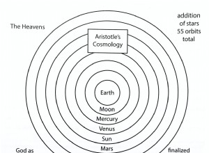 Dimensions vertigineuses 