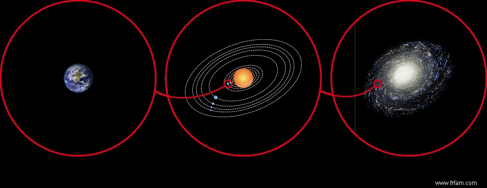 Sommes-nous seuls dans le cosmos ? – partie 4 :Le voyage est difficile, l expérience des guides spatiaux 