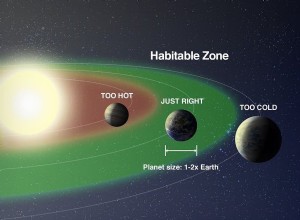 Sommes-nous seuls dans le cosmos ? – partie 3 :Y a-t-il de la vie sur Exo ? 