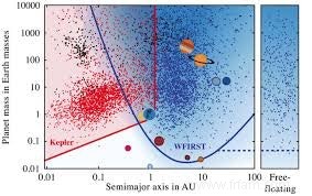 Sommes-nous seuls dans le cosmos ? – Épilogue :Que nous réserve l avenir ? 