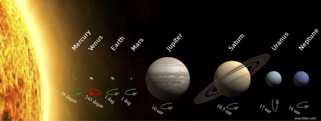 Cailloux et sens de rotation des planètes 