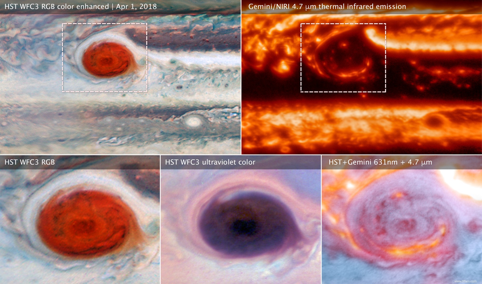 Exposer la grande tache rouge sur Jupiter 