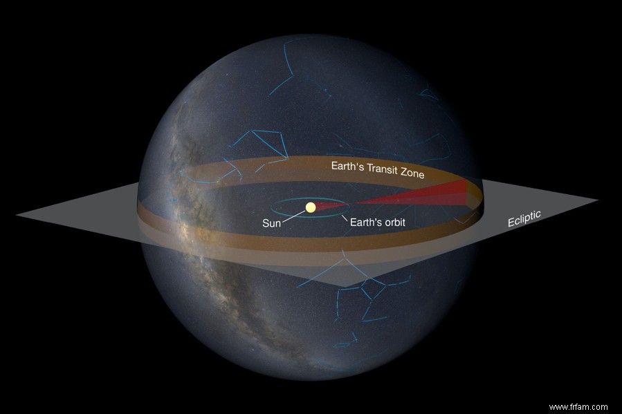 Pouvez-vous découvrir la planète Terre depuis l espace ? 