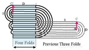 Avec le w des maths, du pliage et du papier toilette 