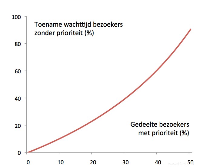 Les maths derrière le pass Walibi 