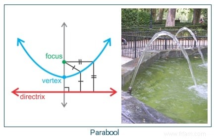 Sous le charme de l anneau :comment une ellipse et une hyperbole forment un couple parfait 