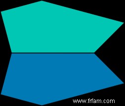 Réflexions mathématiques dans une salle de bain 