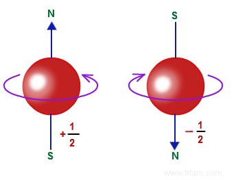 Halloween en physique quantique - Partie 1 :Einstein voit des fantômes 