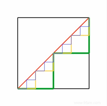 Pourquoi n obtenez-vous pas toujours ce que vous voulez ? 