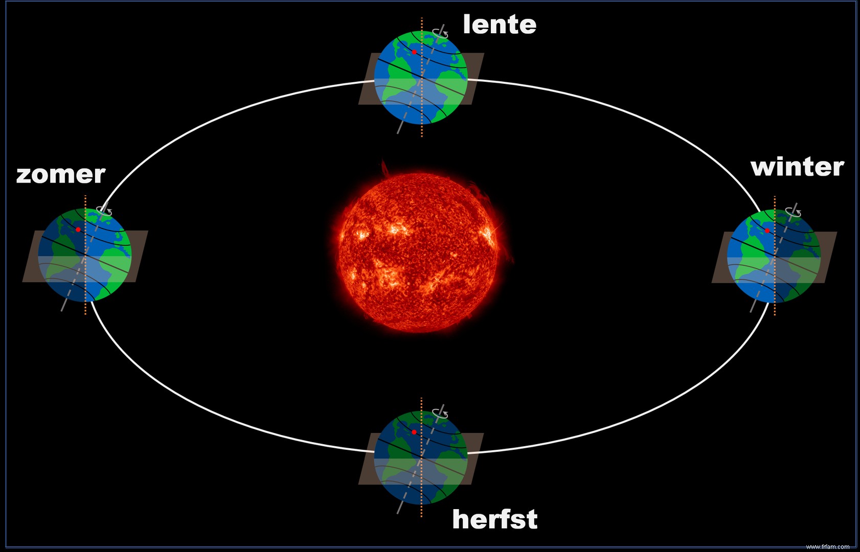 Heure d hiver, heure d été et heure de soleil 