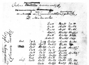 La table de Mendeleev a 150 ans 