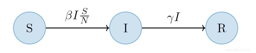 Les mathématiques derrière la courbe corona 