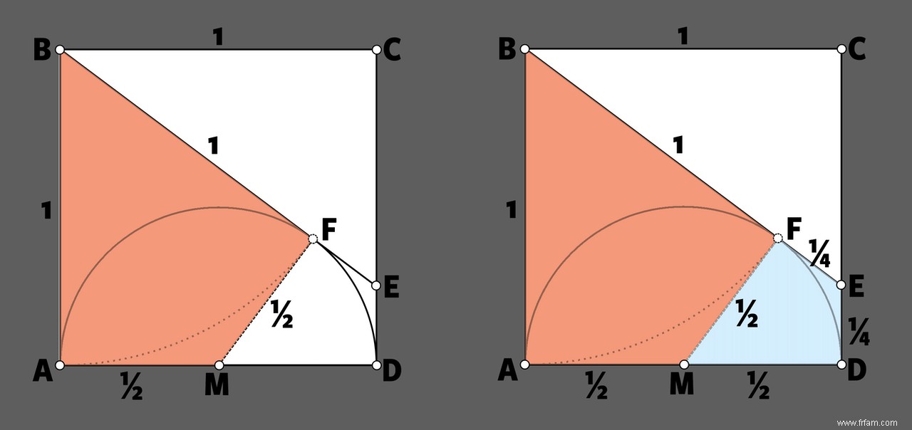 Quelle est la longueur de la corde idéale pour une chèvre ? Les mathématiques sont parfois plus difficiles qu il n y paraît 