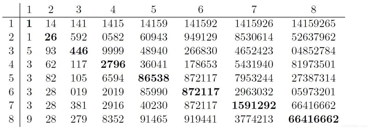 Numéros MegaFavoris 