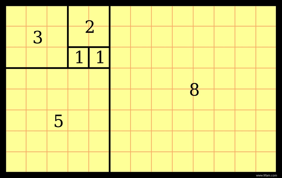 Le nombre d or :une histoire de mathématiques et d esthétique 