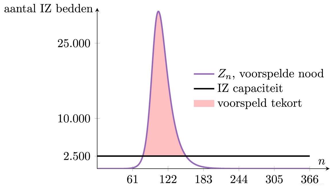 Modèles mathématiques :oracles modernes ? 