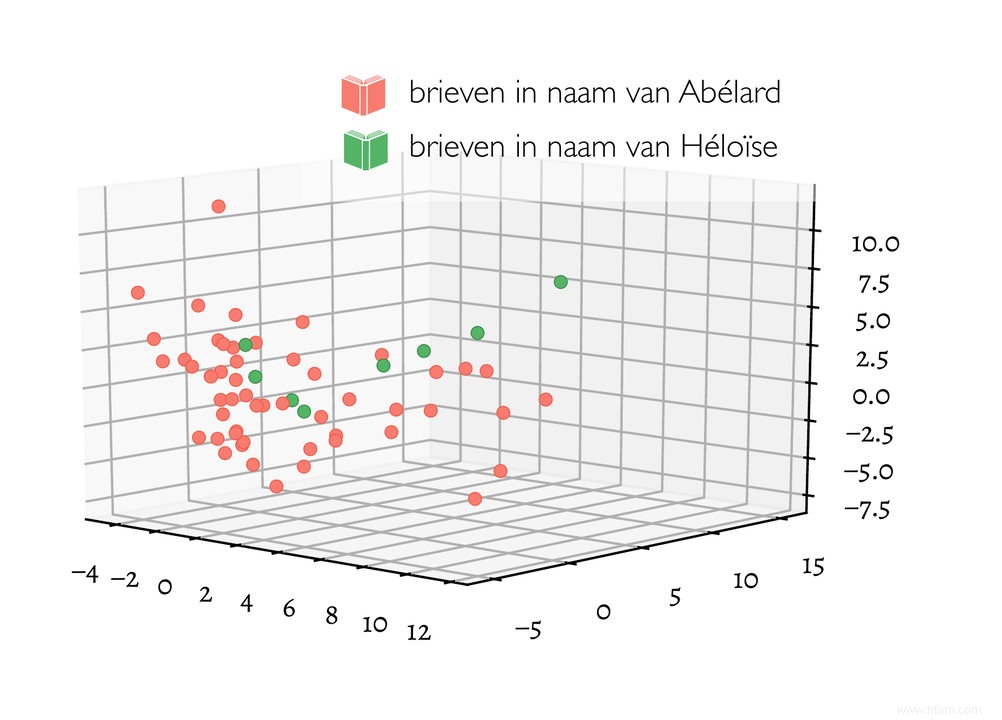 Comment les algorithmes de langage ont refroidi une histoire d amour médiévale 