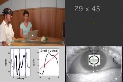 Répondre aux questions avec les yeux 