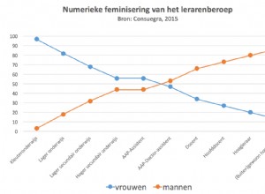 Enseignants masculins :où sont-ils ? 