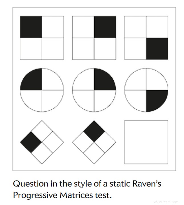 Un nouveau type de test de QI prédit mieux les performances 