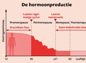 Hormonothérapie des symptômes de la ménopause :une bonne idée ? 