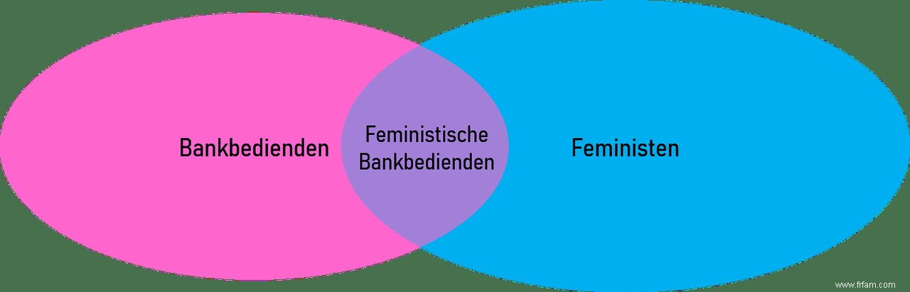 Pourquoi nous prenons des décisions stupides :le test de Linda 