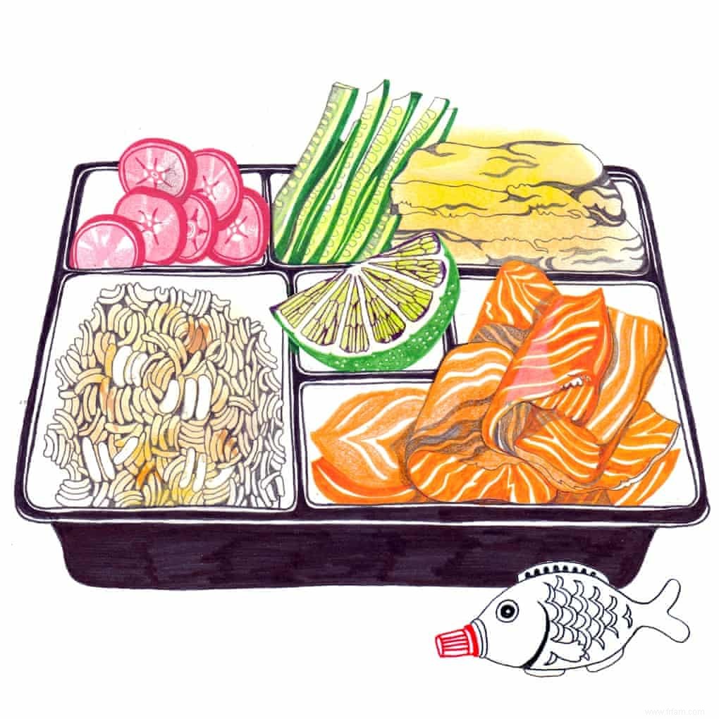 Recettes de déjeuner pour votre boîte à bento 