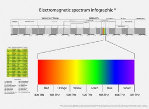 Vous n avez probablement jamais entendu parler des ondes térahertz, mais elles pourraient changer votre vie 