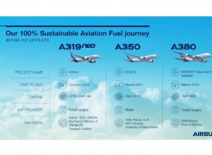 Airbus vient de faire voler son plus gros avion à ce jour en utilisant du carburant d aviation durable 