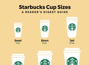 Ce qu il faut savoir sur les tailles de tasse Starbucks en 2022 