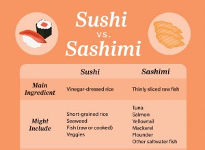 Qu est-ce que le sashimi, exactement ? 