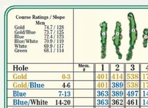 Comment lire une carte de score de golf 