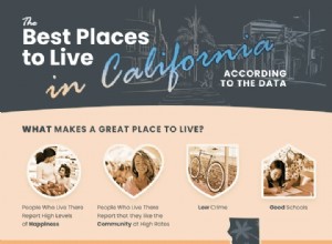 Devriez-vous investir dans une propriété en Californie ? 