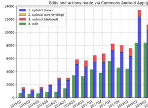 Quand utiliser un histogramme dans l analyse de données 