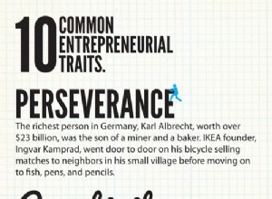 10 traits de personnalité des entrepreneurs méga-réussis 