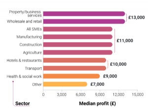 Industries britanniques avec le meilleur retour sur investissement 