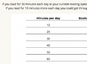 Ce test vous dira combien de livres vous pourriez lire en un an 