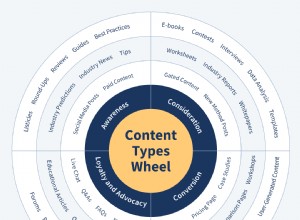 Quels types de contenu fonctionnent le mieux en ligne ? 