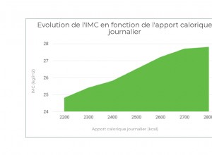 Combien de Calories Pour Perdre 1 Kg ?