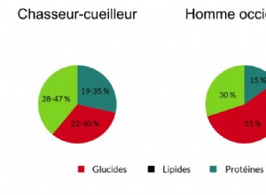 Alimentation Cétogène – Principes + Aliments autorisés & interdits