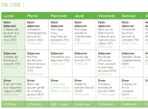 Menu semaine équilibré : votre menu minceur gratuit