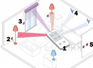 Domotique et VDI* : centraliser les commandes